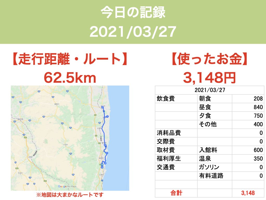 【車中泊で日本一周ひとり旅】2021:03:27 距離・お金