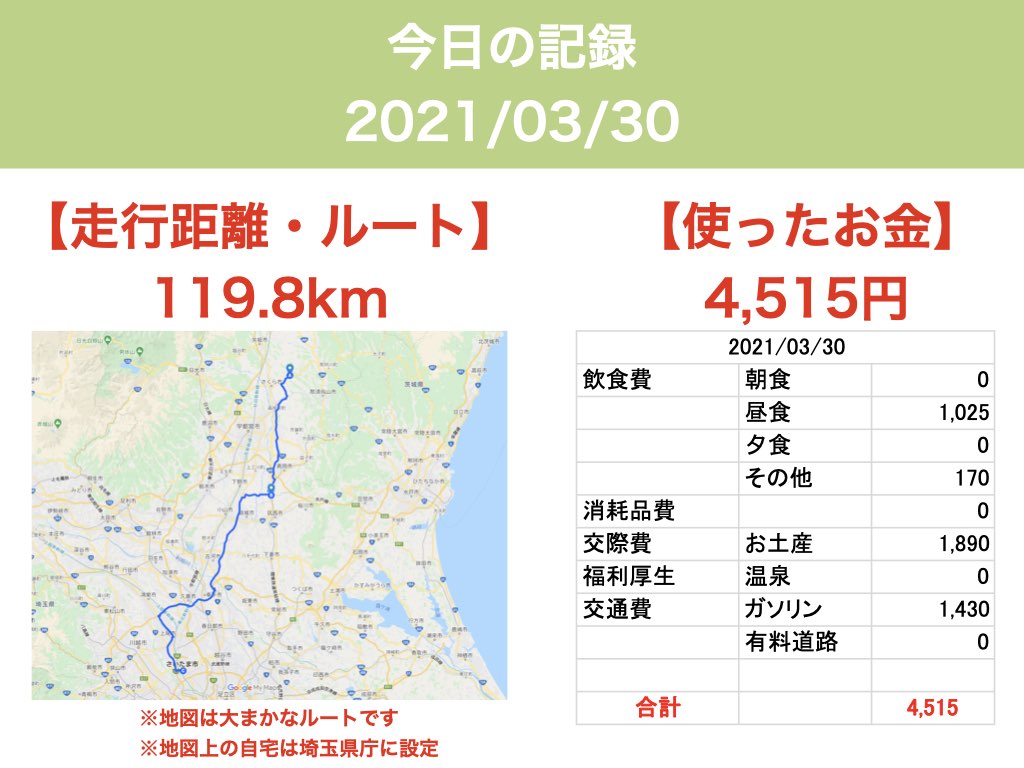 【車中泊で日本一周ひとり旅】2021:03:30 距離・お金
