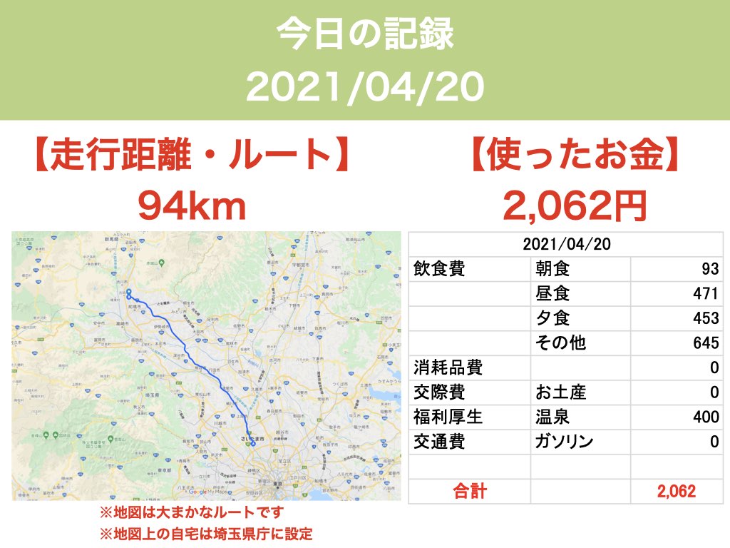 日本一周10日目 距離・お金