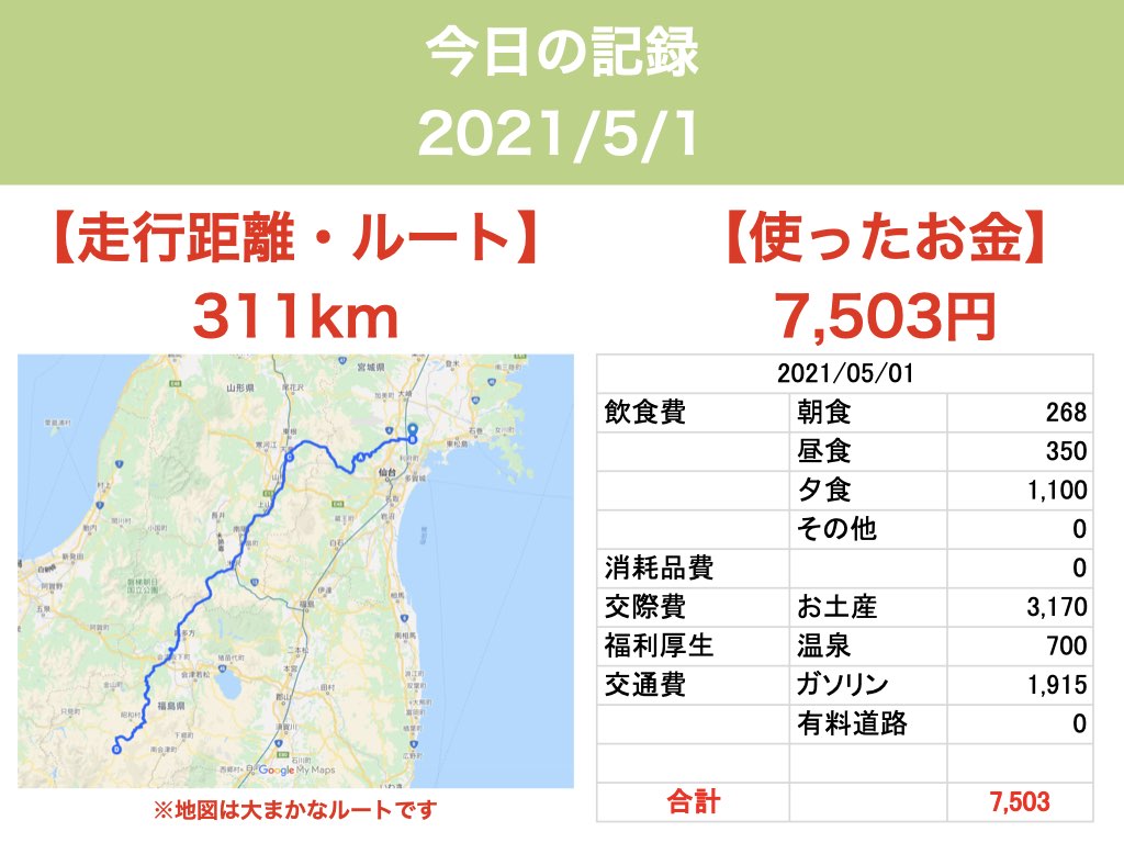 【車中泊で日本一周ひとり旅21日目】記録