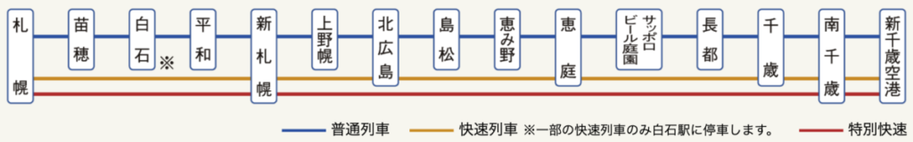 新千歳空港 札幌駅 路線図