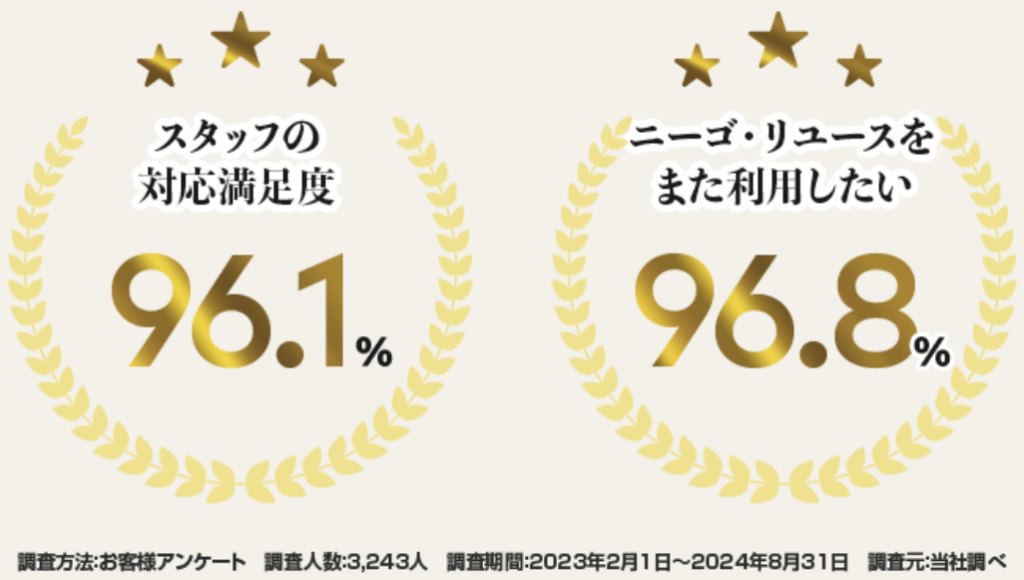 ニーゴ・リユース 利用者　高評価