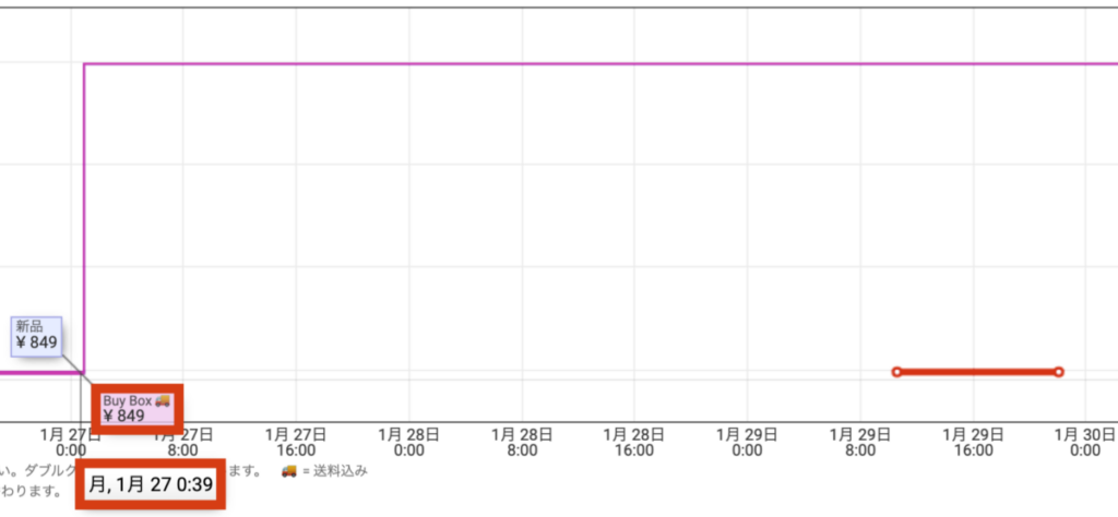 Amazon keepa タイムセール前価格