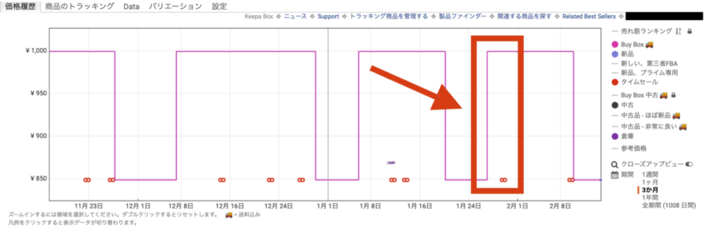 Amazon keepa 価格推移グラフのコピー2