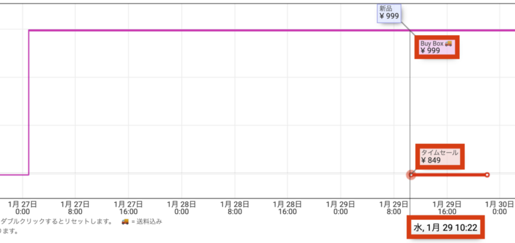 Amazon keepa タイムセール価格