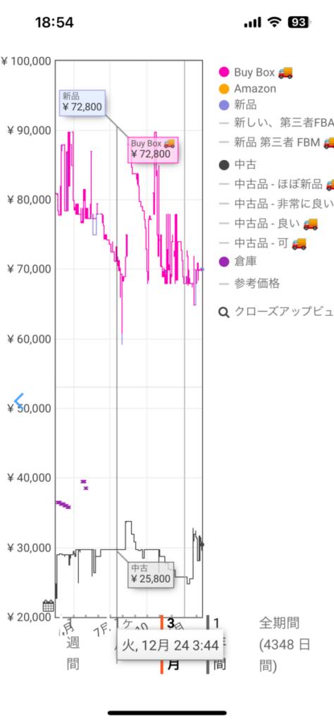 keepa スマホ アプリ
