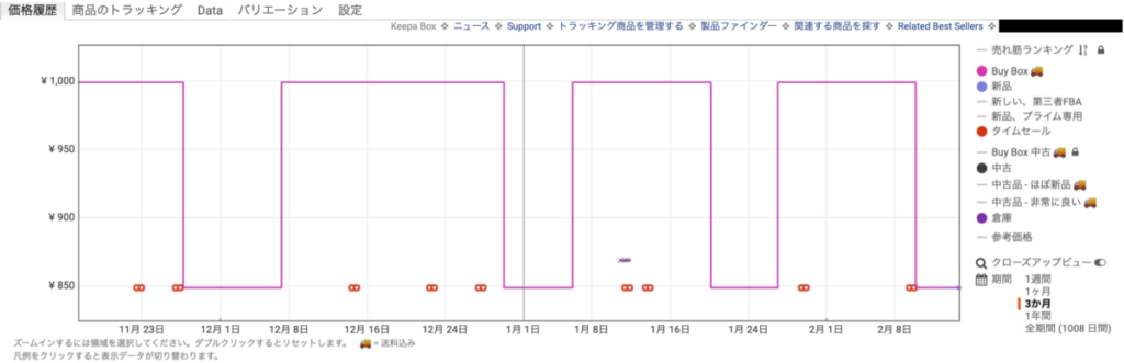 Amazon keepa 価格推移グラフ