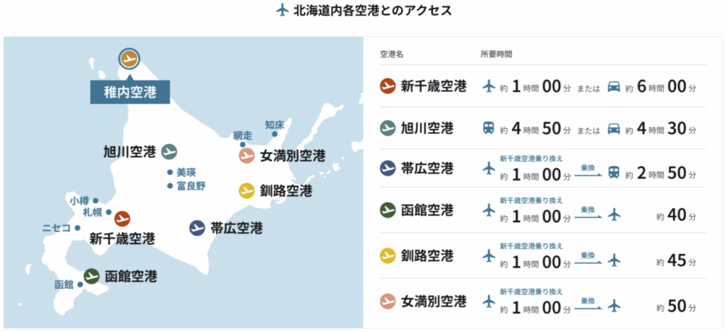 稚内空港 北海道内空港 アクセス