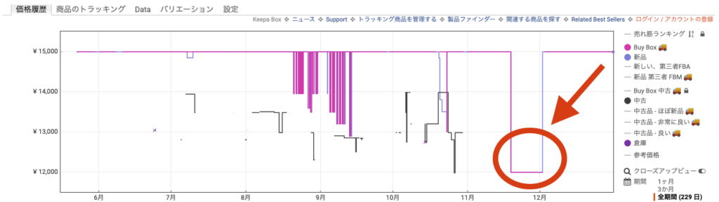 Soundcore Liberty 5 メリット 価格推移
