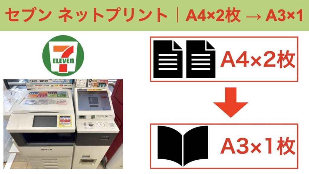 セブンイレブン ネットプリント A4 A3