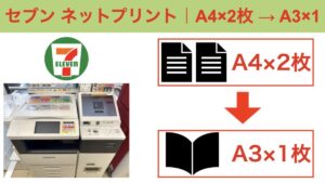 セブンイレブン ネットプリント A4 A3