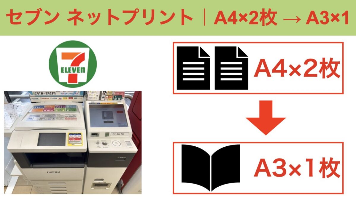 セブンイレブン ネットプリント A4 A3