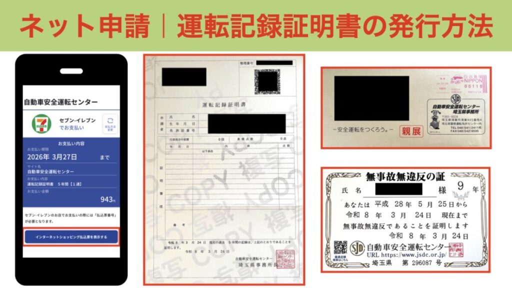 運転免許記録証明書